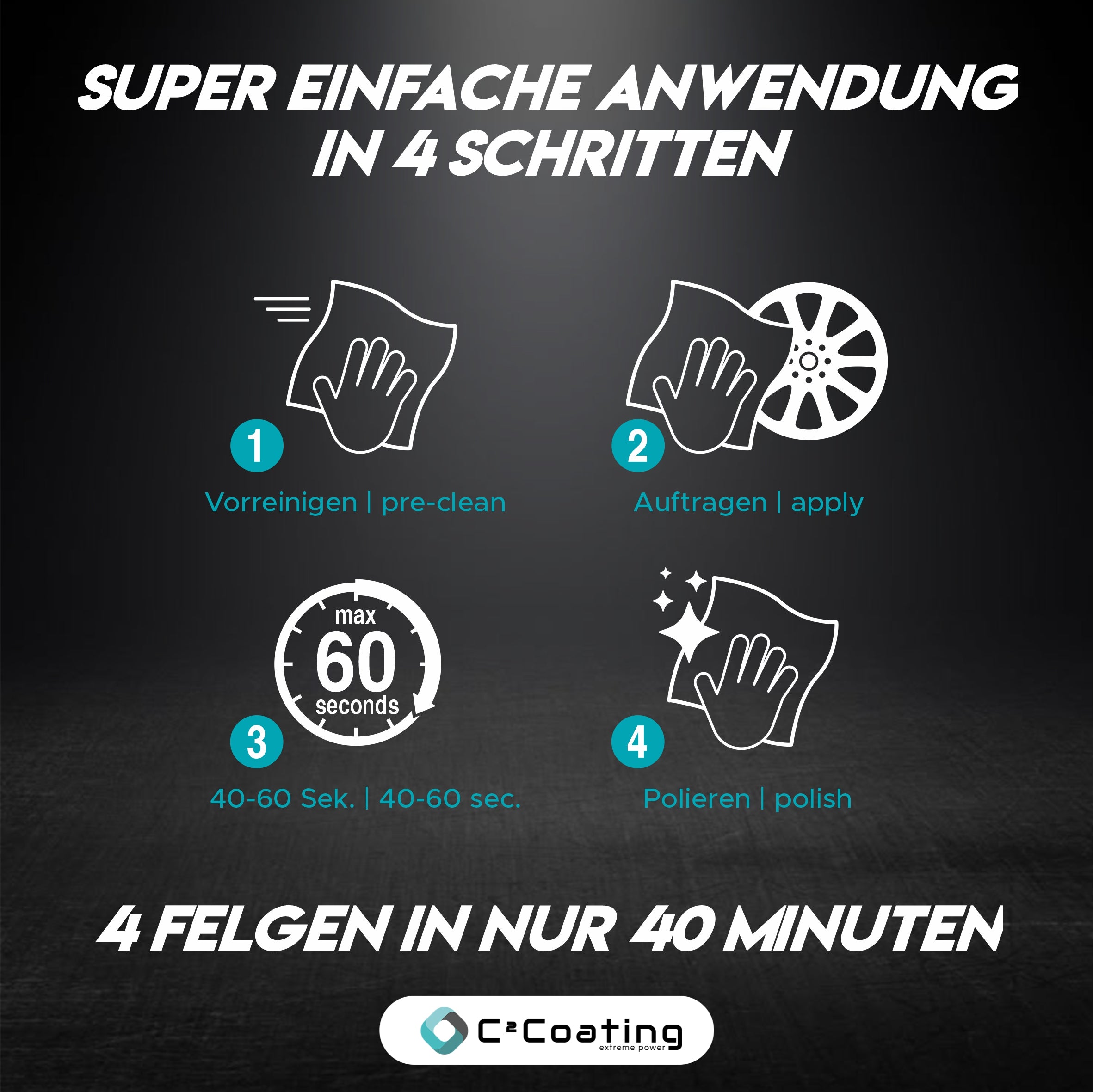 Anwendung in 4 Schritten