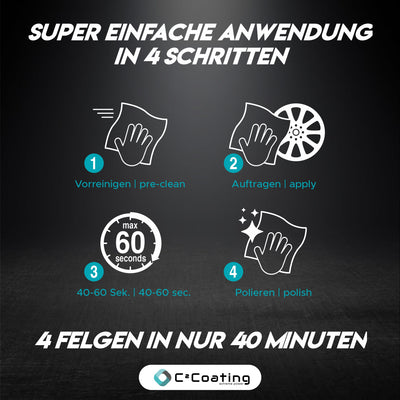 Anwendung in 4 Schritten