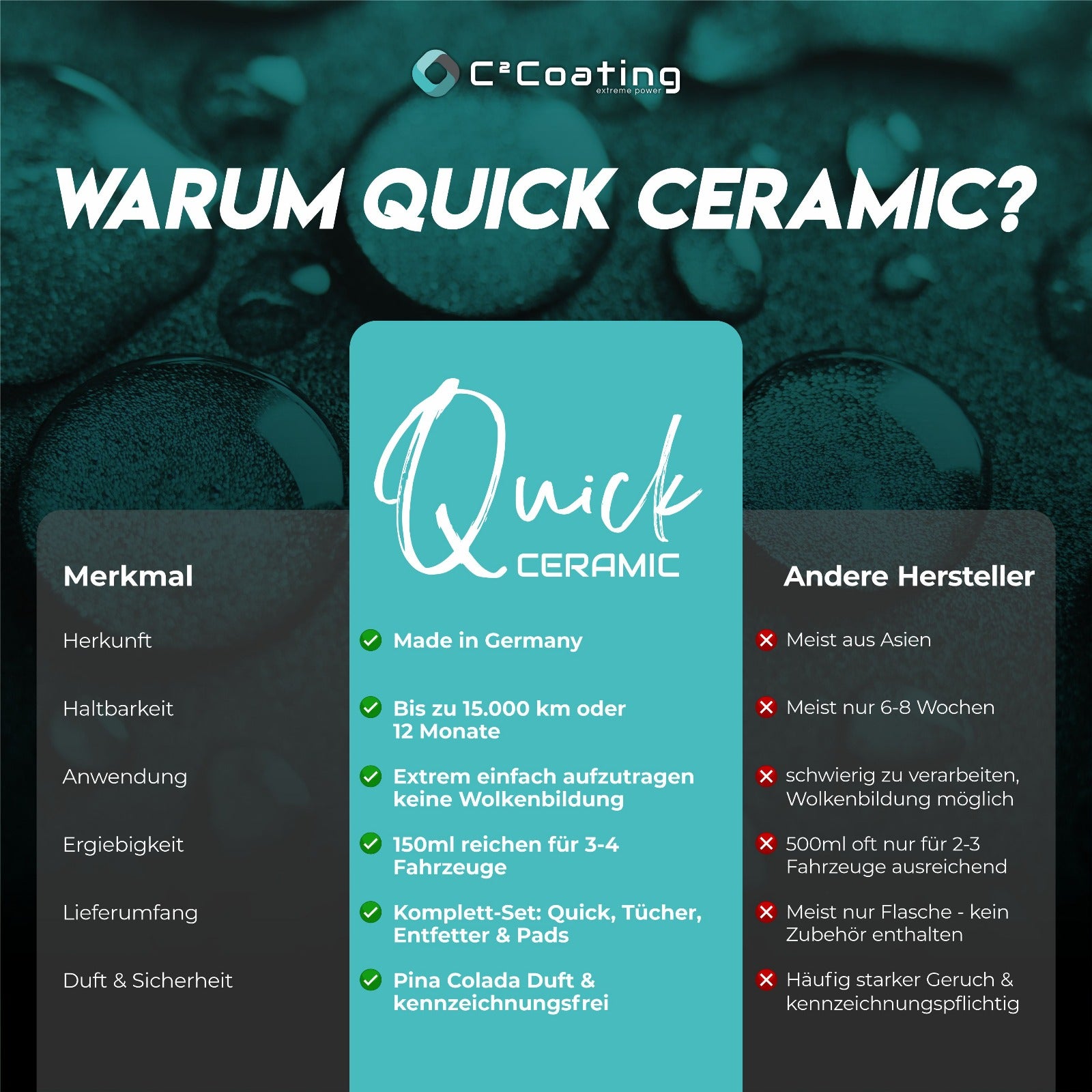 C²Coating Quick Ceramic der Schutz für alle Lacke