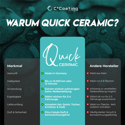 C²Coating Quick Ceramic der Schutz für alle Lacke
