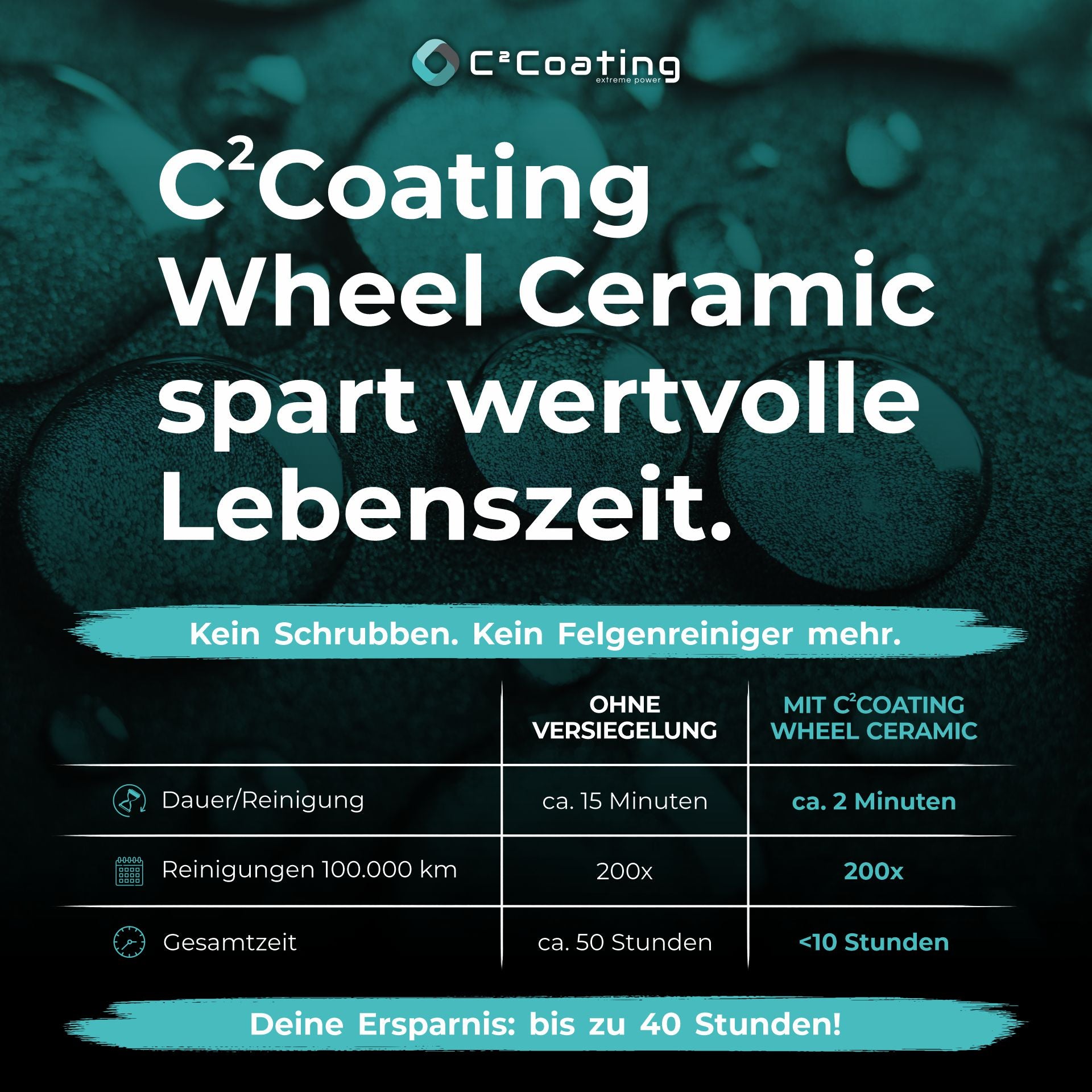 C²Coating Wheel Ceramic Felgenversiegelung - für alle Felgentypen